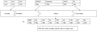 SMR Neurofeedback Training Facilitates Working Memory Performance in Healthy Older Adults: A Behavioral and EEG Study